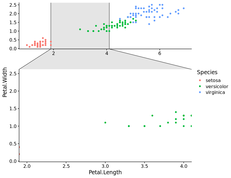 ggplot2_zoom_range.png