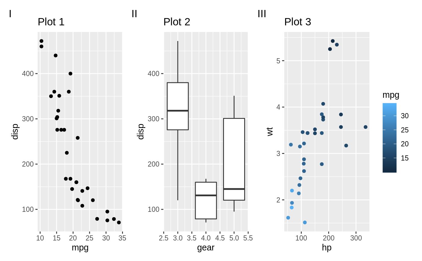 patchwork_annotating_label_plots.png