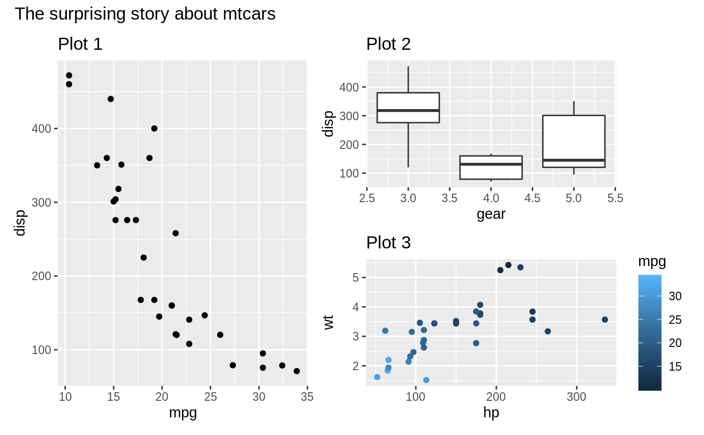 patchwork_annotating_title_plots.png