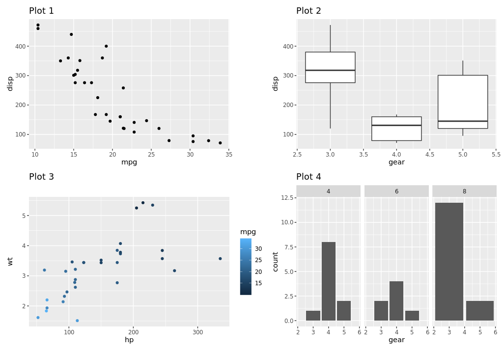 patchwork_example_plots.png