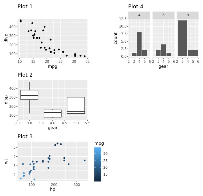 patchwork_layout_plots1.png