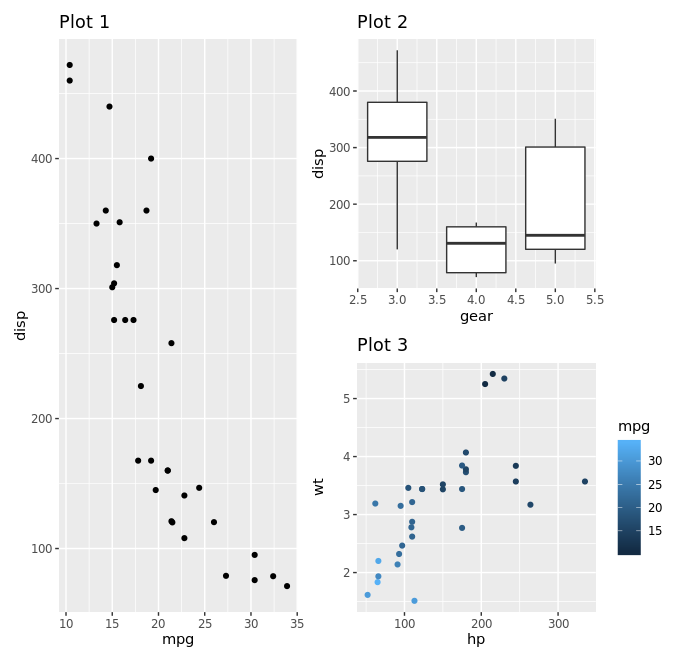 patchwork_stacking_nested_plots.png