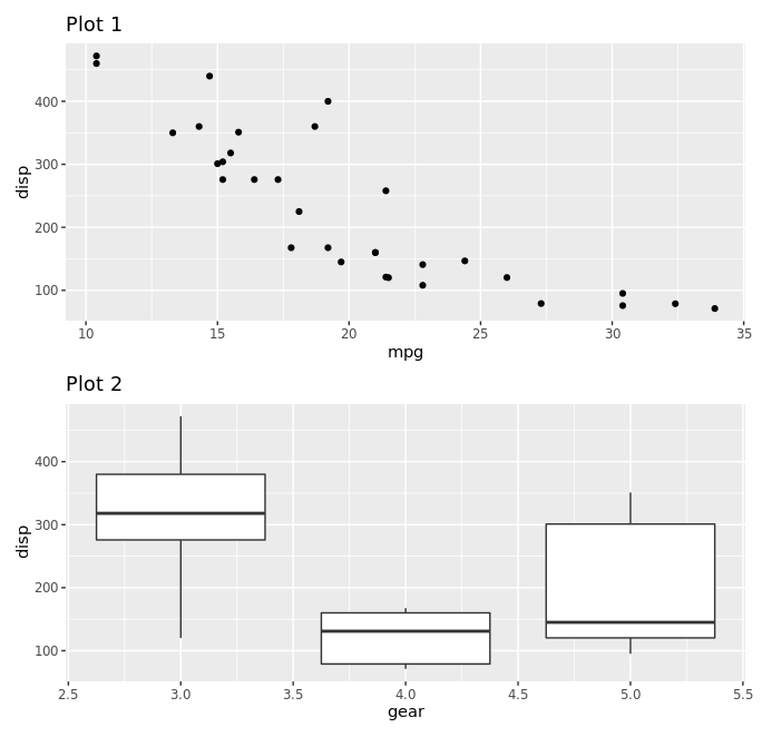 patchwork_stacking_plots.png