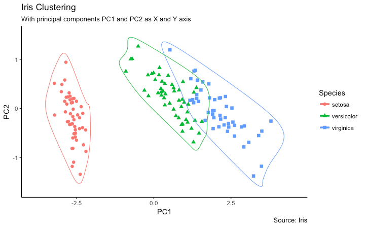 R绘图系列-ggplot2中50个最常用的图 | showteeth's blog