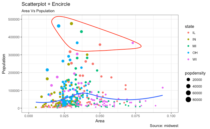 R绘图系列-ggplot2中50个最常用的图 showteethu0027s blog