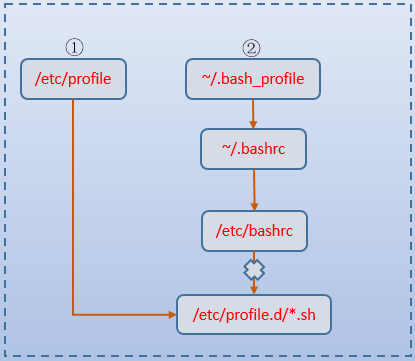 Shell系列之局部变量 全局变量和环境变量 Showteeth S Blog